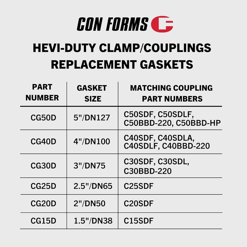 Con Forms 3" ID Concrete Pump Placing Laydown Shotcrete System 3" Hevi-Duty Clamp Replacment Gasket, Box of 6 (CG30D-6) - Image 4